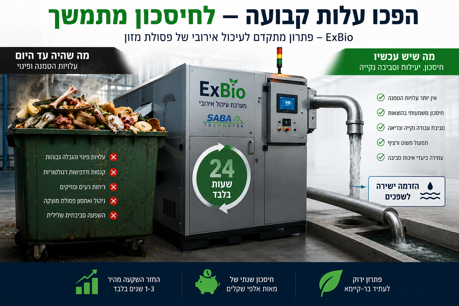 הפסיקו לשלם על פינוי פסולת אורגנית